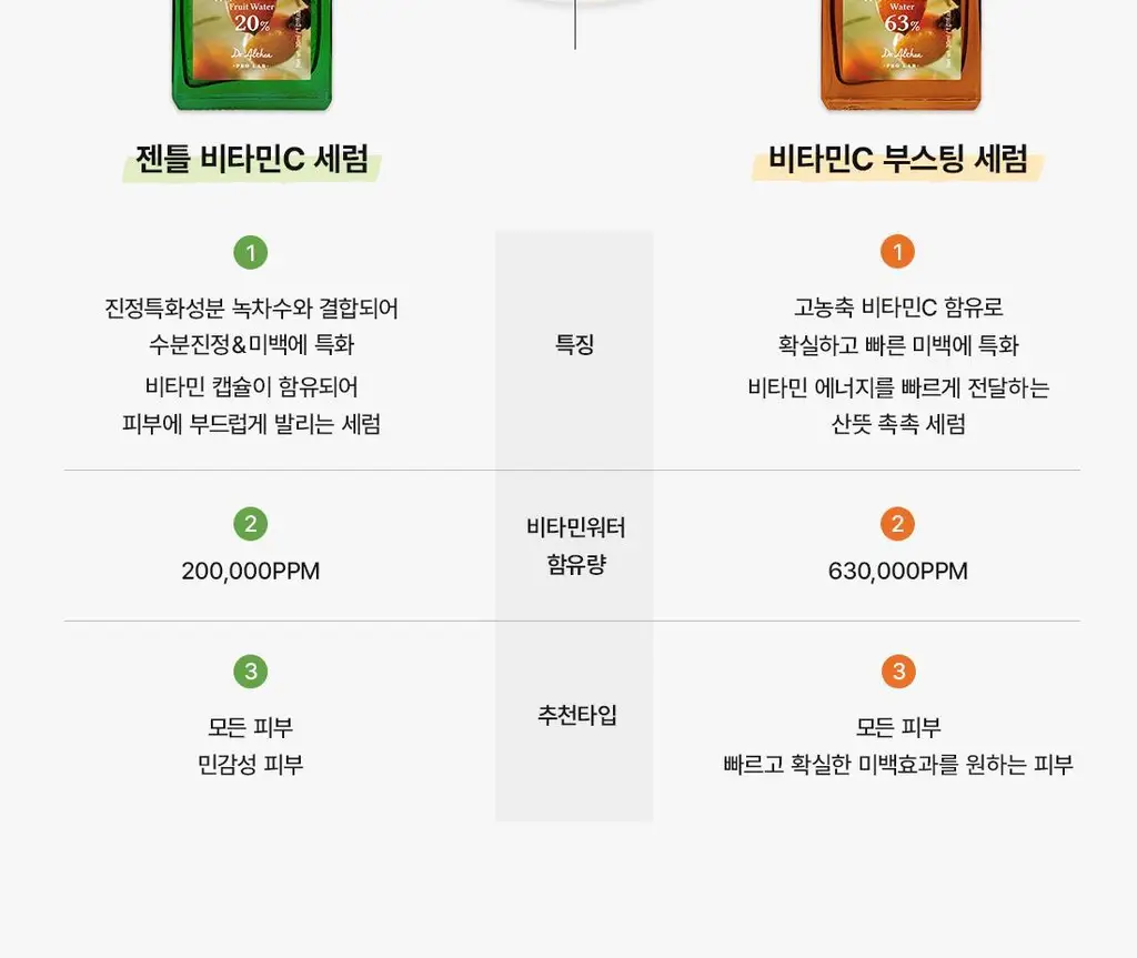 [잡티미백] 닥터엘시아 비타민C 부스팅 세럼 30ml 상세페이지 25